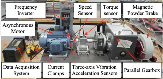 Figure 1