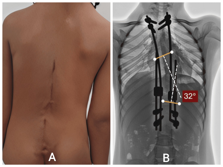 Figure 6