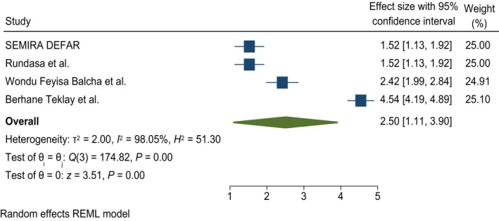 FIGURE 6