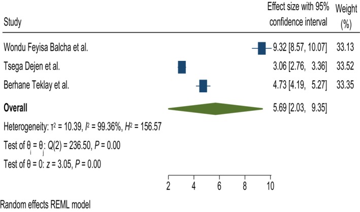 FIGURE 9