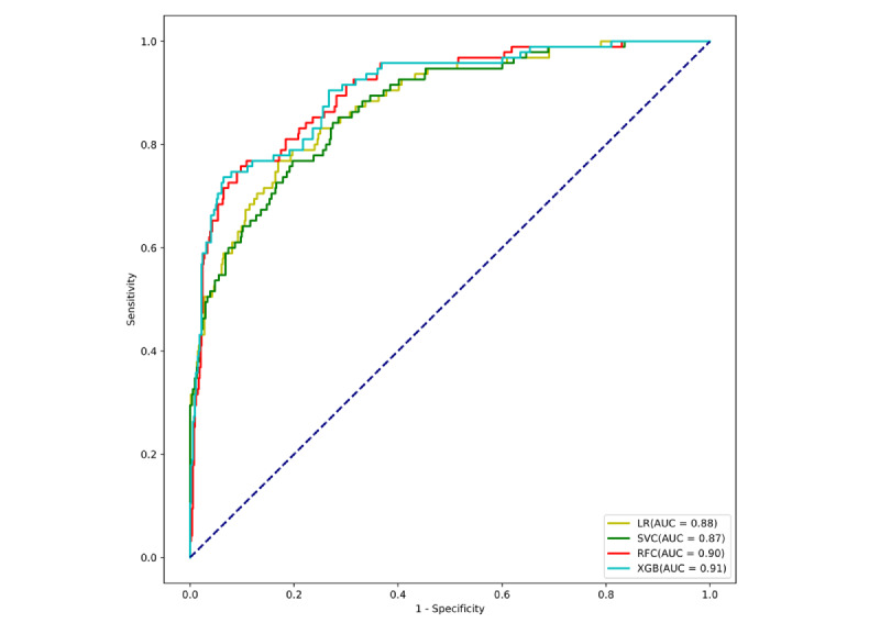 Figure 2