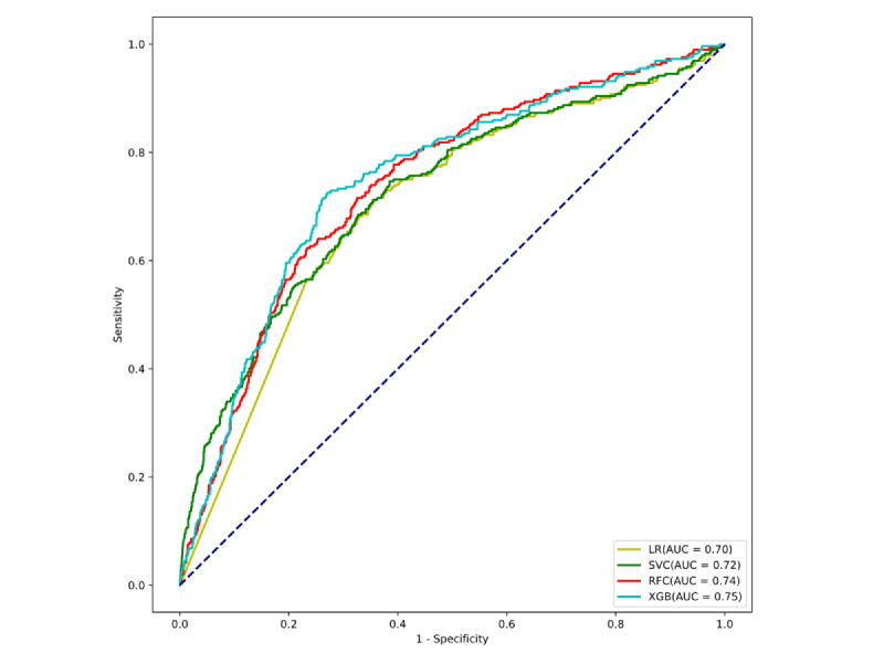 Figure 4