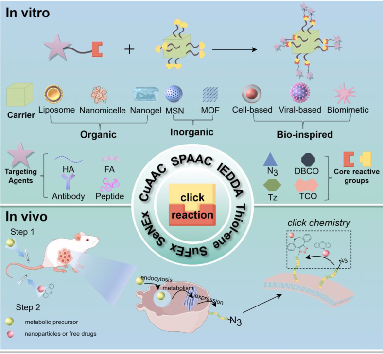 Figure 23
