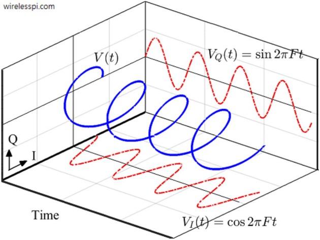 FIGURE 15