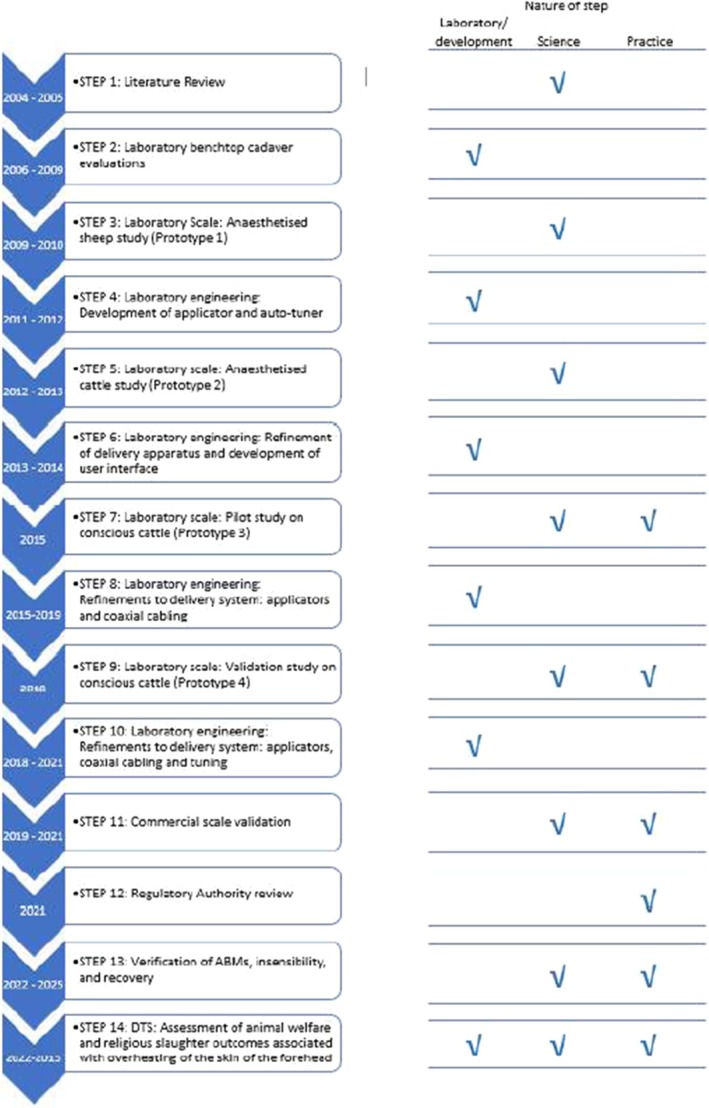 FIGURE 1
