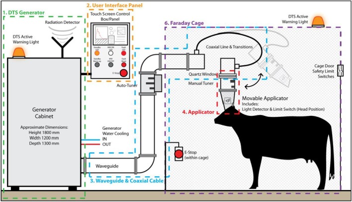 FIGURE 2