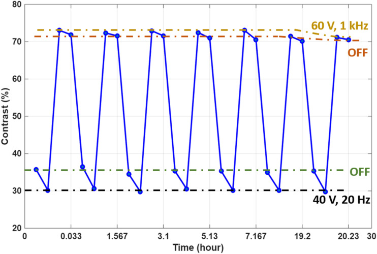 Fig. 12