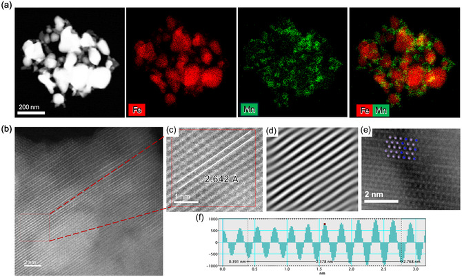 FIGURE 3