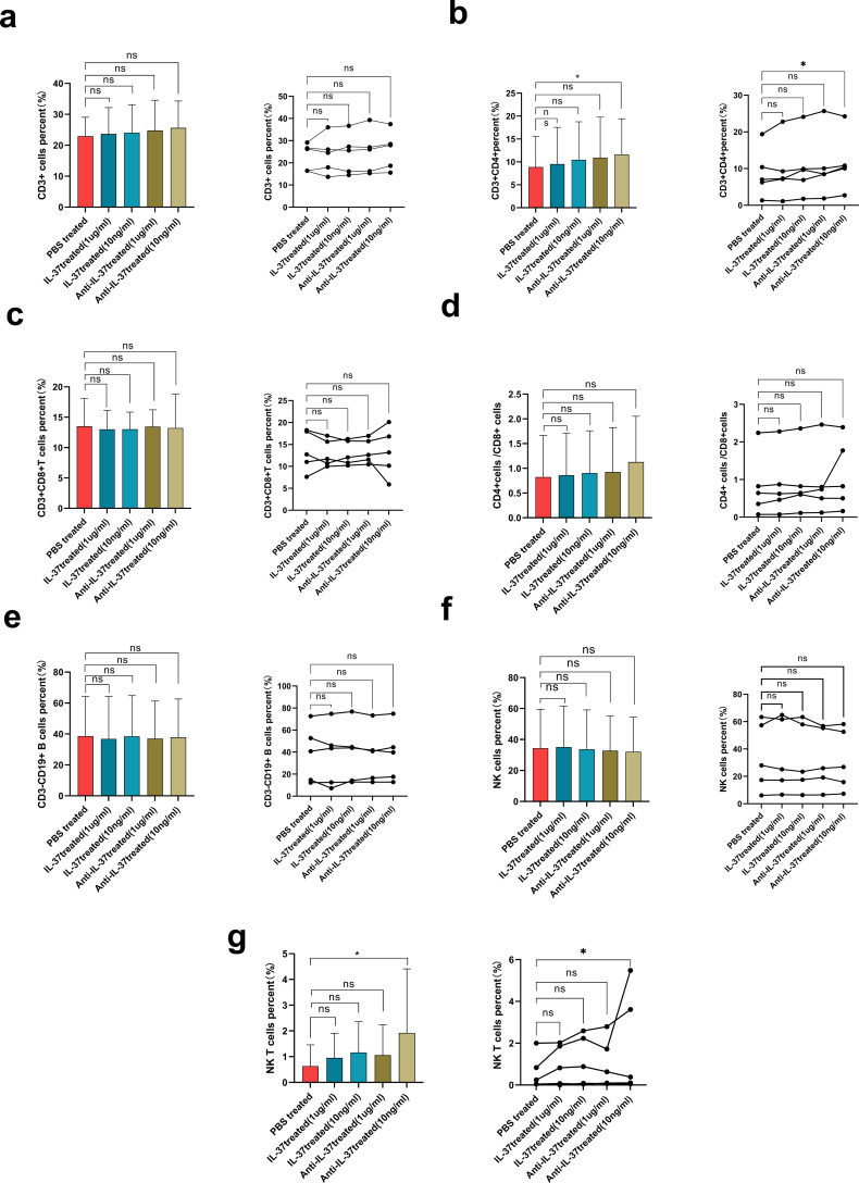 Figure 7
