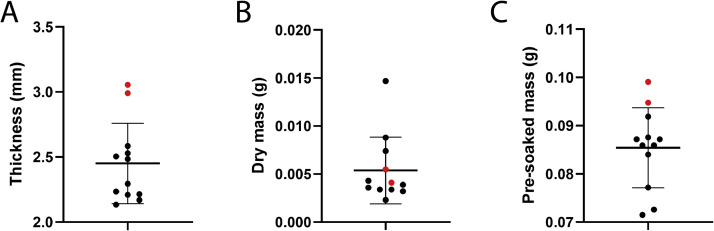 Figure 9