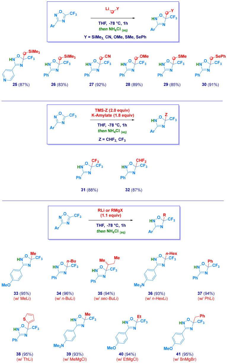 Scheme 4