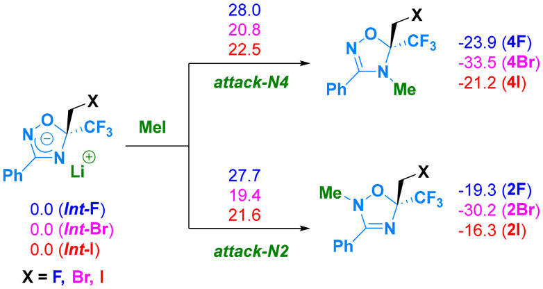 Scheme 6