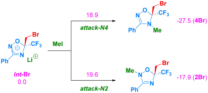 Scheme 7