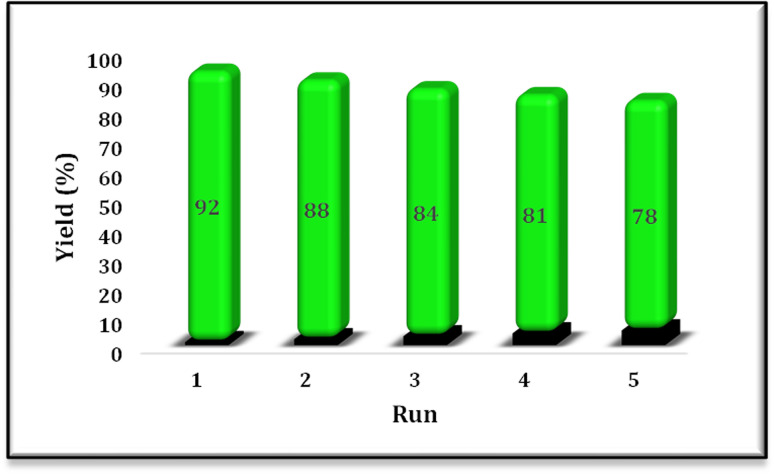 Fig. 9