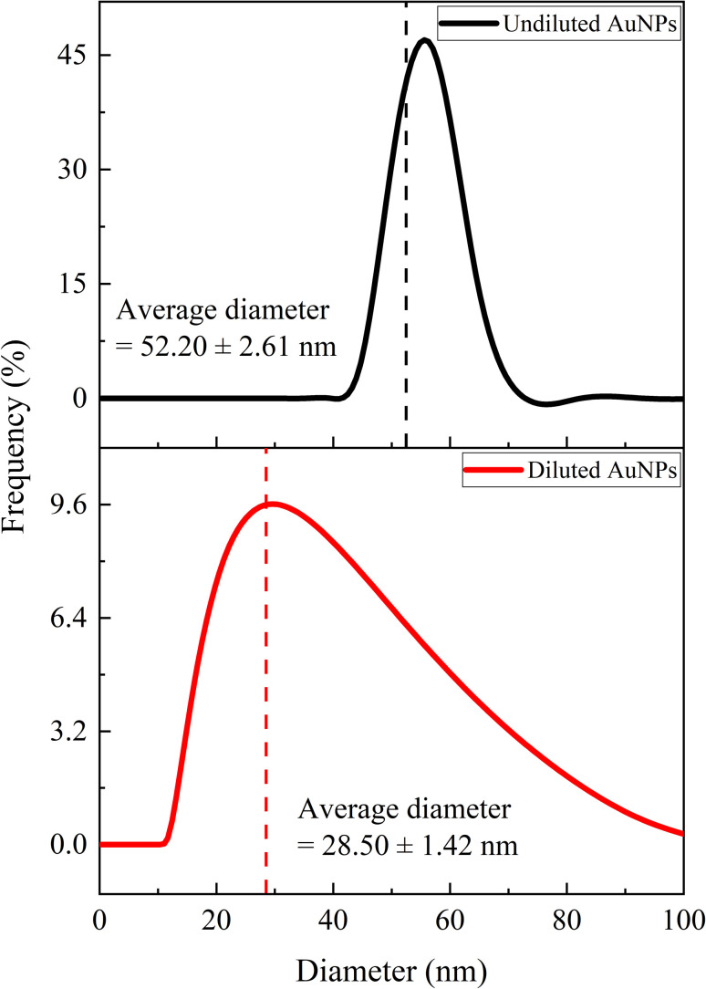 Fig. 10