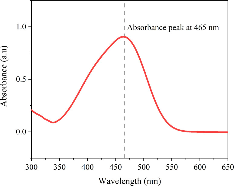 Fig. 12