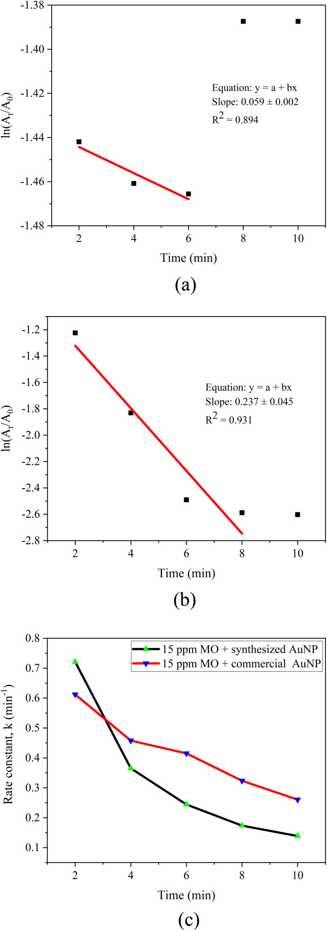 Fig. 14