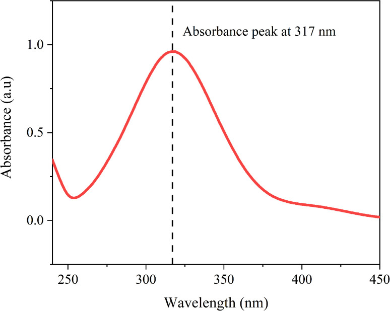 Fig. 15