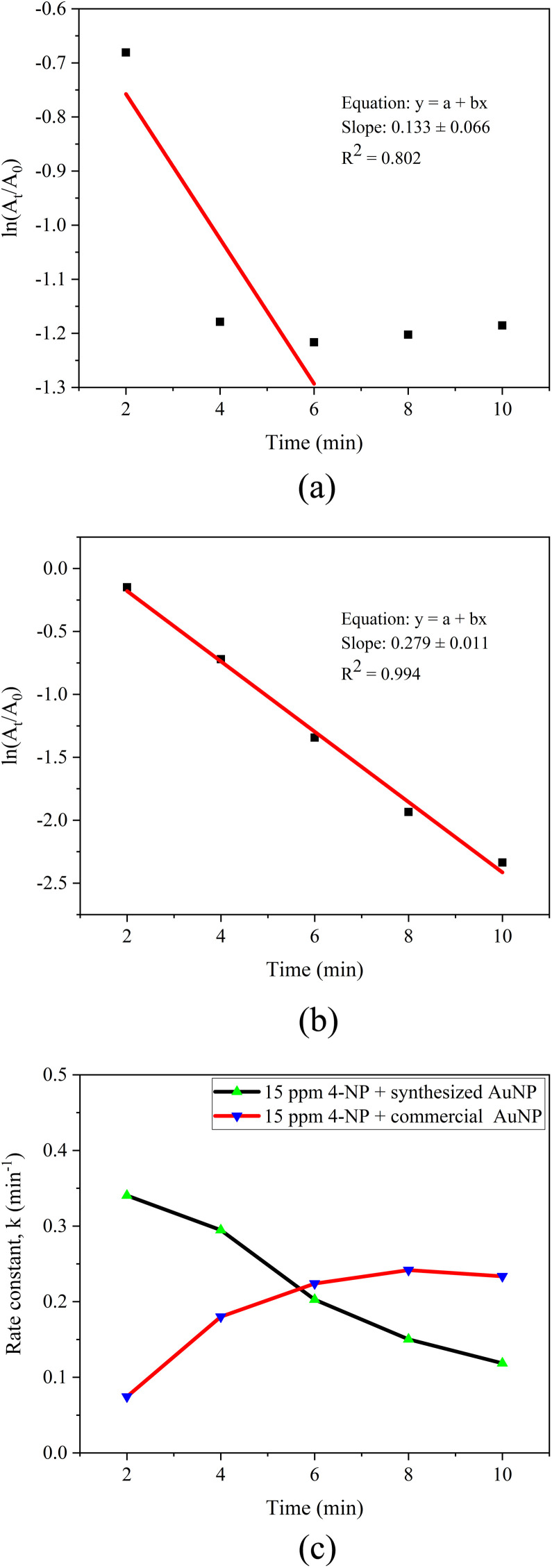 Fig. 17