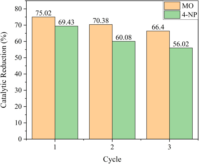 Fig. 19