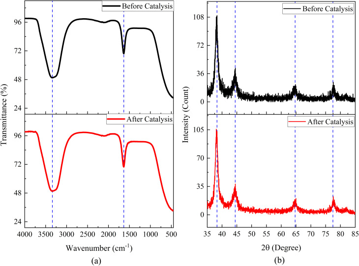 Fig. 20