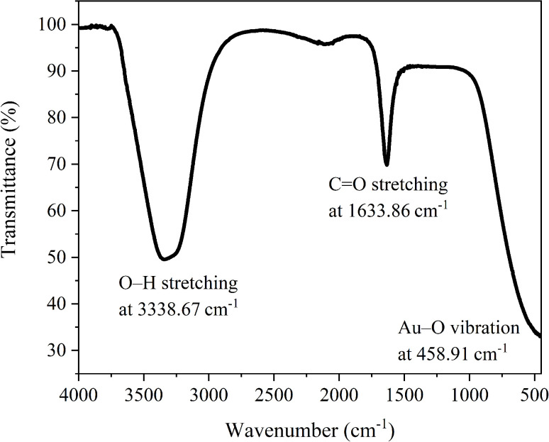 Fig. 9