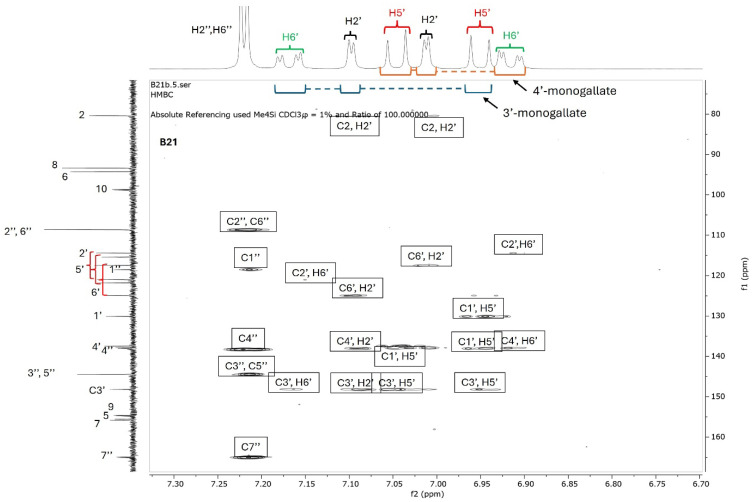 Figure 7