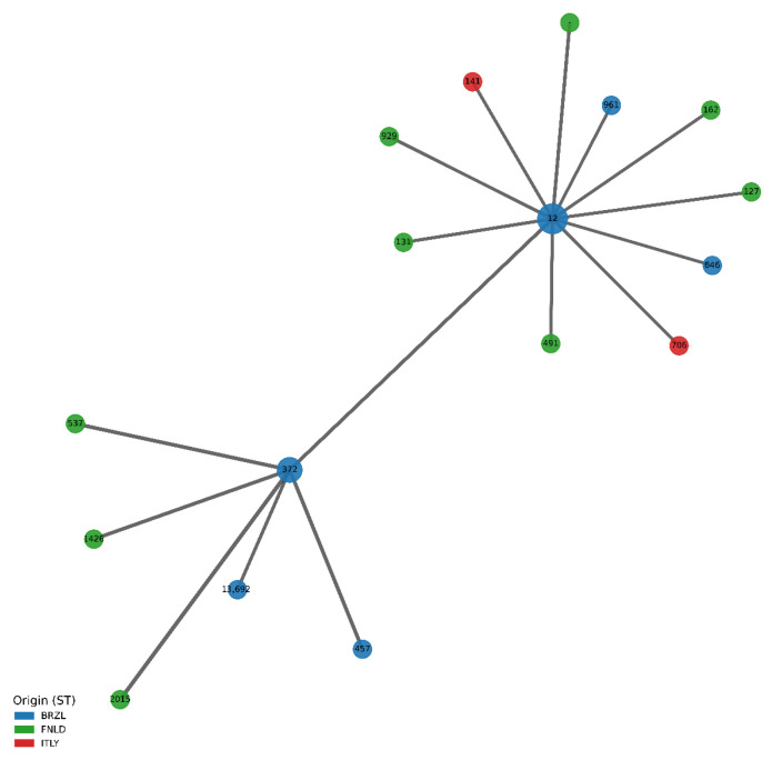 Figure 15