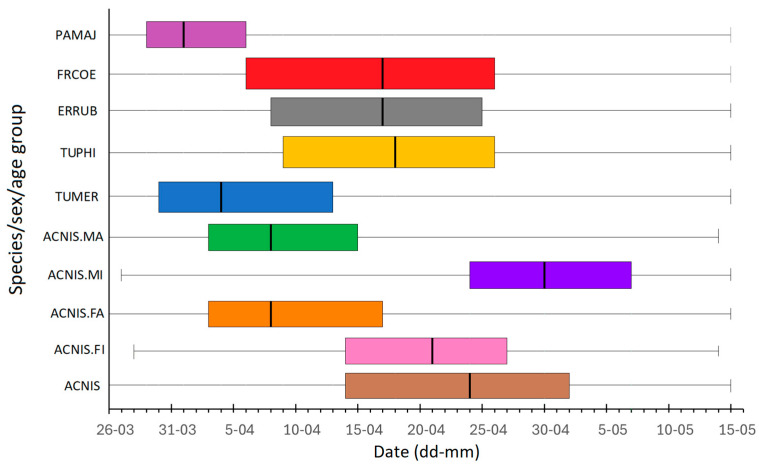 Figure 5