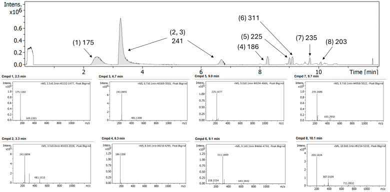 Figure 9