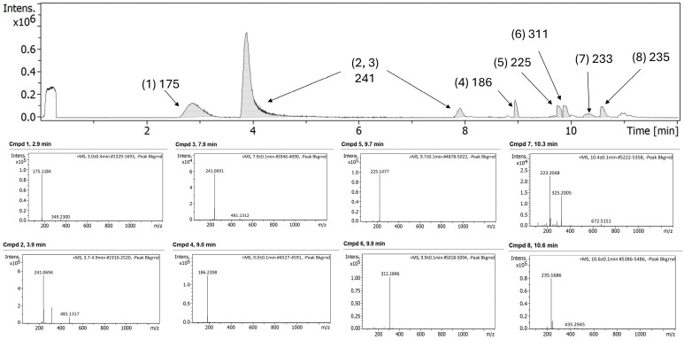 Figure 10