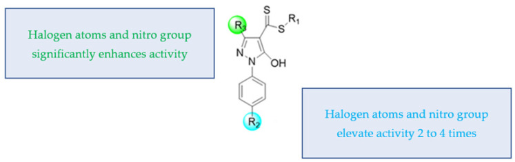 Figure 12