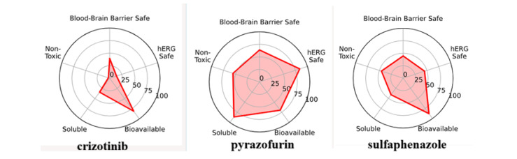 Figure 21