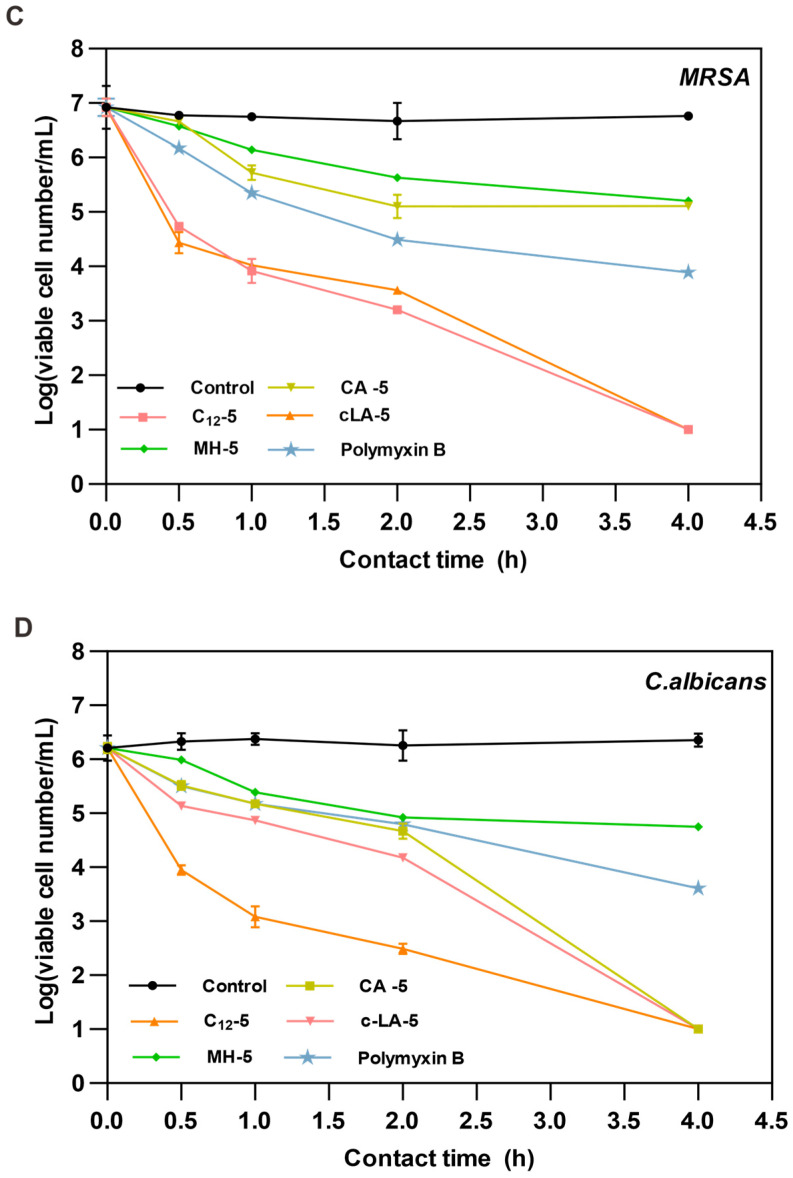 Figure 5