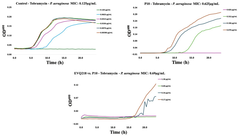 Figure 7