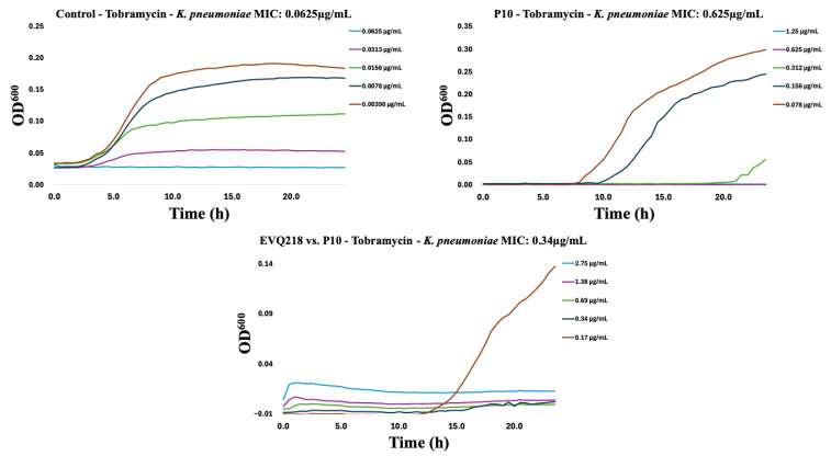 Figure 9