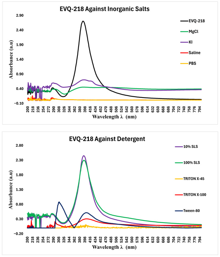 Figure 19