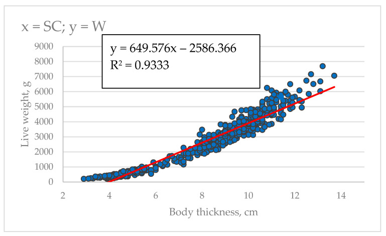 Figure 7
