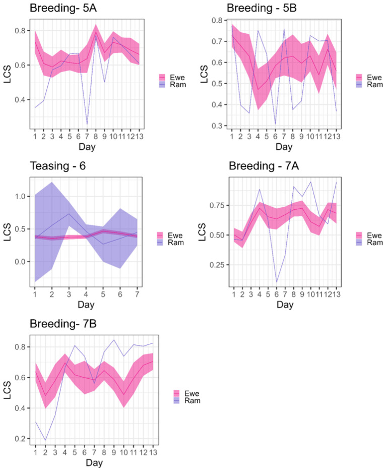 Figure 5