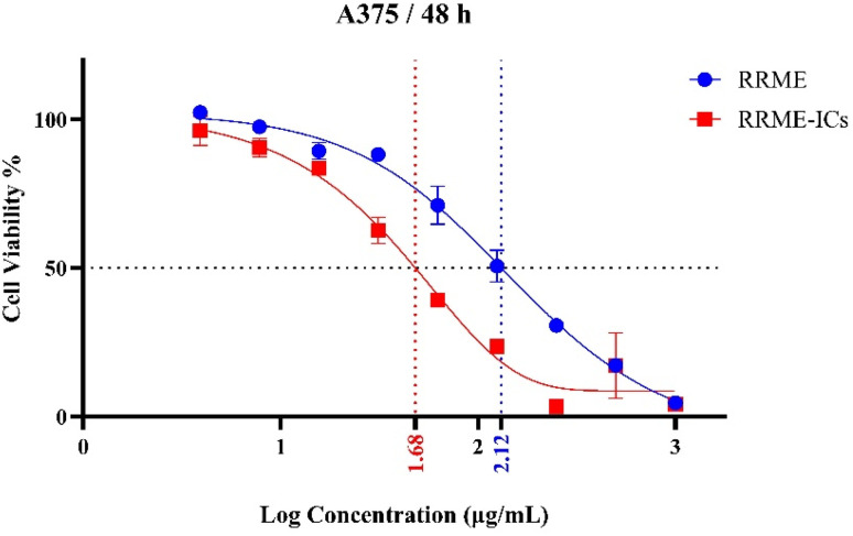 Fig. 10