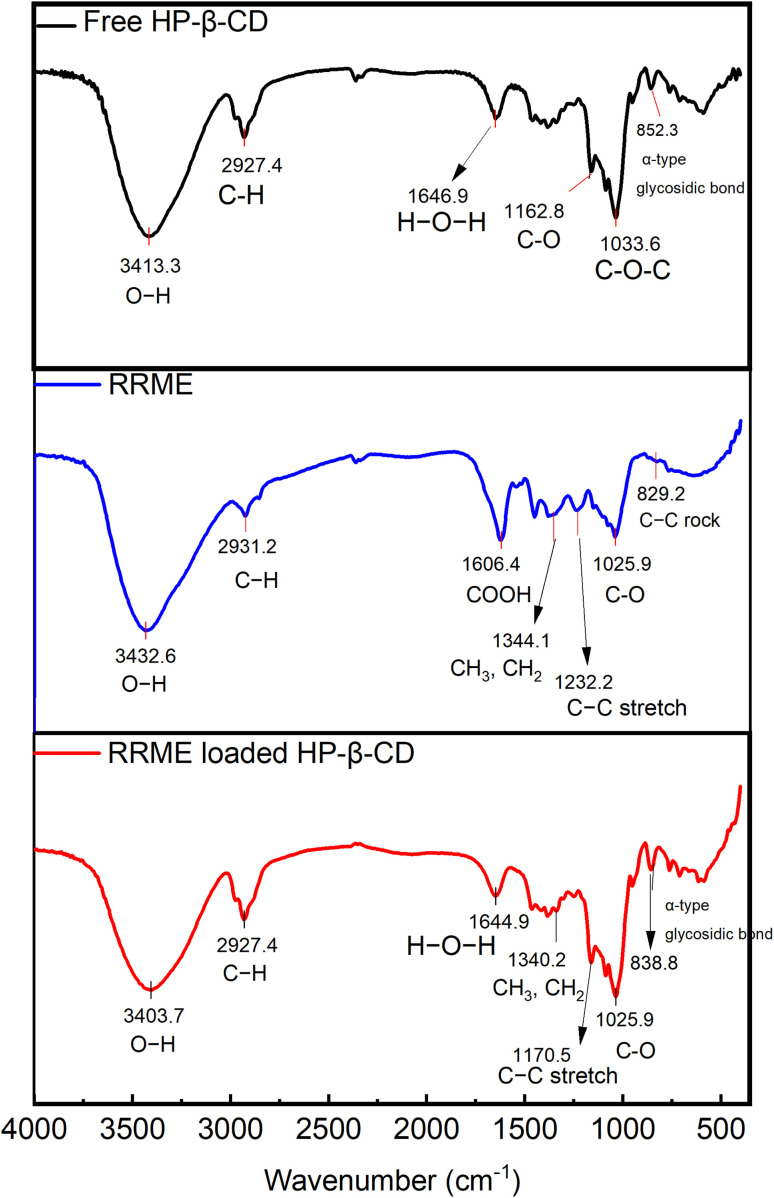 Fig. 5