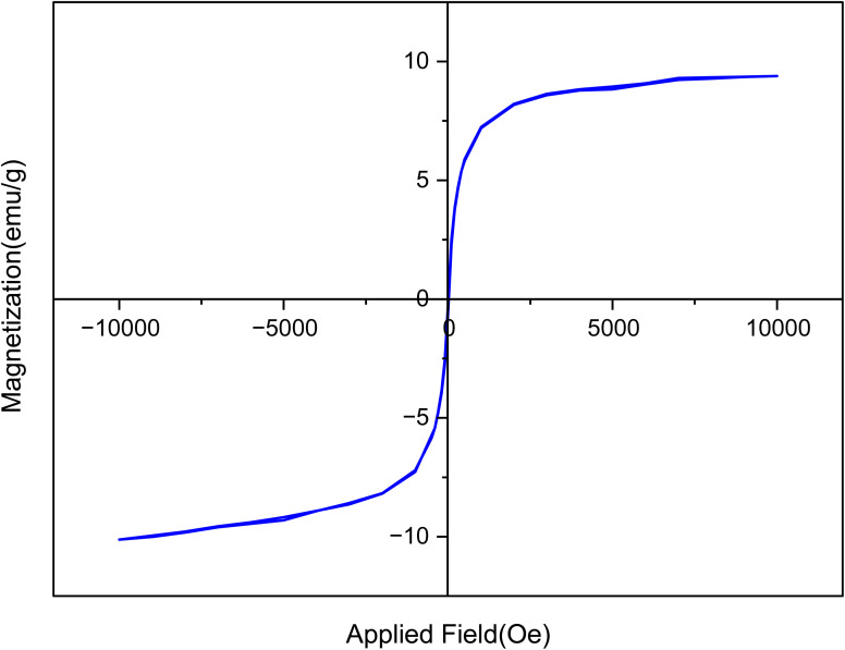 Fig. 11