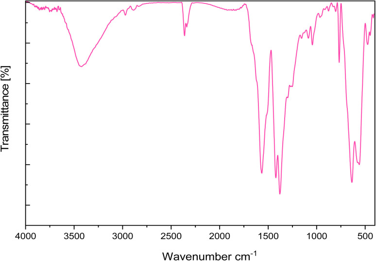 Fig. 13