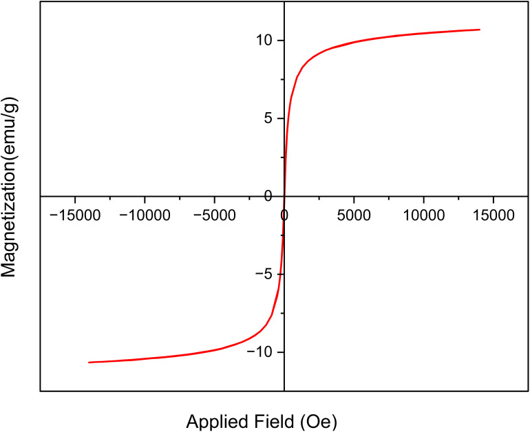 Fig. 9