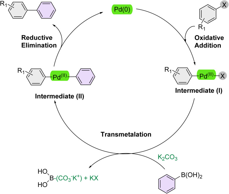 Scheme 2