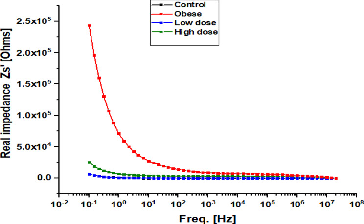 Figure 8