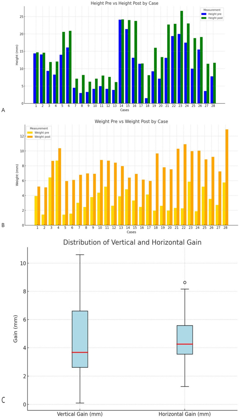 Figure 12