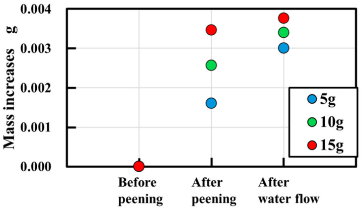 Figure 15
