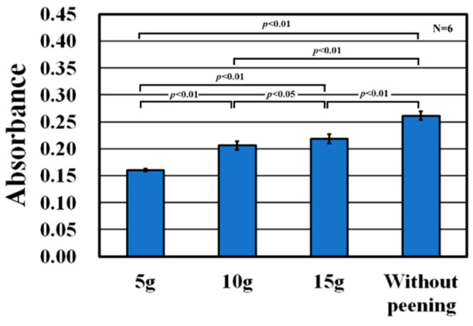 Figure 17