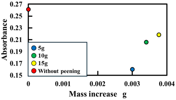 Figure 18
